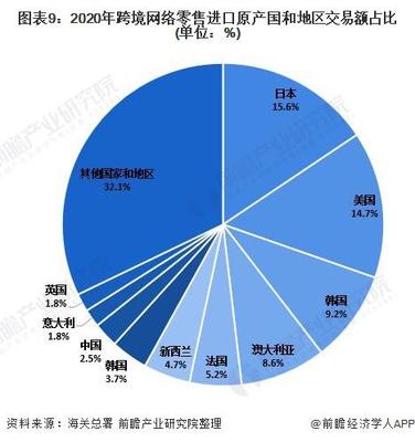 深度分析！2021年中國網(wǎng)絡(luò)零售市場發(fā)展現(xiàn)狀分析 網(wǎng)絡(luò)零售市場保持快速增長，紡織品及針織品零售領(lǐng)跑