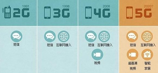 5G將至？4G 對(duì)不起，我還將服務(wù)十年